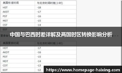 中国与巴西时差详解及两国时区转换影响分析