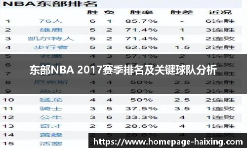 东部NBA 2017赛季排名及关键球队分析