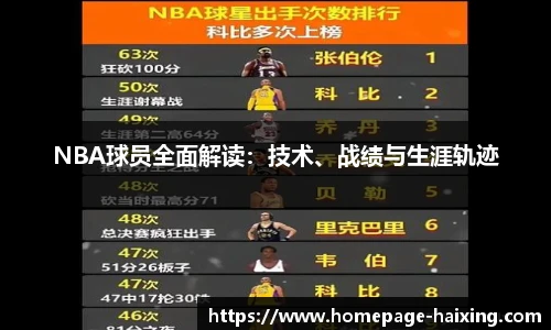 NBA球员全面解读：技术、战绩与生涯轨迹